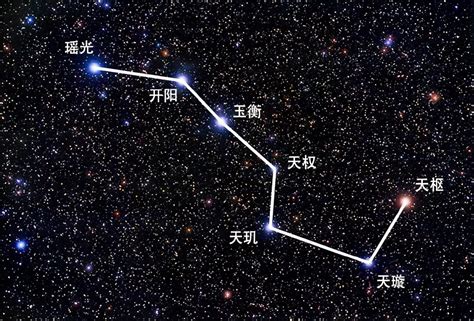 北斗七星名字|天空的指南针：北斗七星